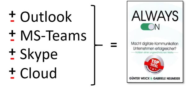 Wie wirken sic E-Mail & Co auf die Bottom-line aus?