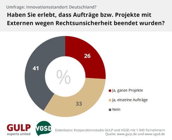 "Brain Drain: Rechtsunsicherheit treibt IT-Fachkräfte und innovative Projekte ins Ausland"
