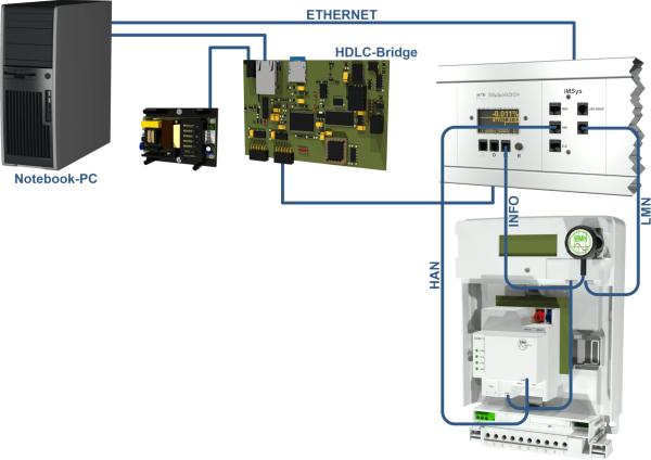 EMH-Lösung gewährleistet Prüfbarkeit von SMGw-Installationen