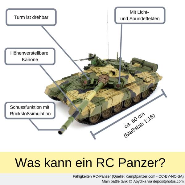 Kampfpanzer.com: Kunden möchten ausführlich über ferngesteuerte Panzer informiert werden