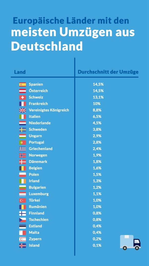 Umzüge sind die zweithäufigste Ursache für Stress bei einem Kind