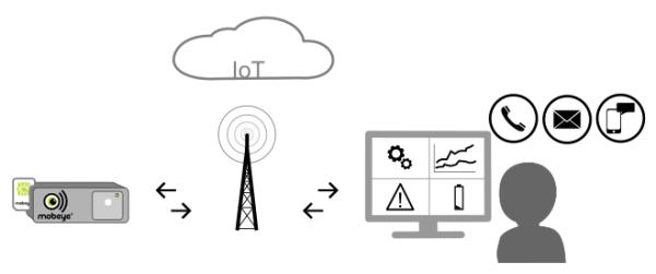 Übermittlung von Alarmsignalen via SIA DC-09