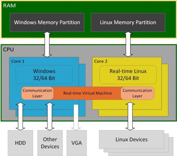  Windows CE (Embedded Compact) end of life - migration path for real-time solutions