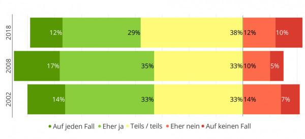 Wir sammeln, also sparen wir - Dialego Längsschnitt-Studie zu Coupons