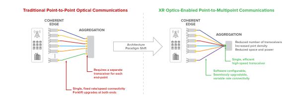 Infinera kündigt XR Optics an 