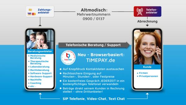 Wie eine neue Technologie den Markt der TELEFONISCHEN Beratung und Support erschließt 