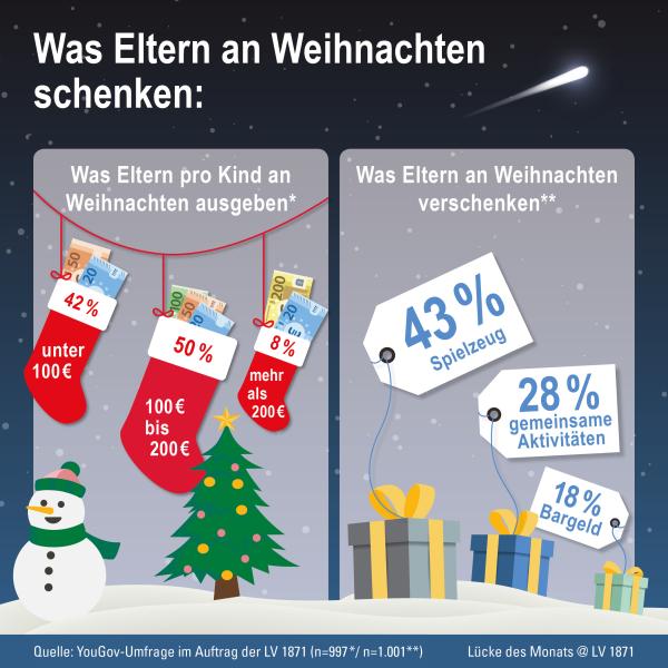 Spielzeug statt Geld zu Weihnachten?