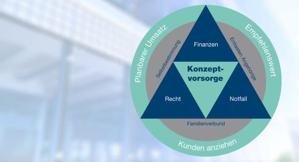 Brandneu für Makler - Videokurs "Prinzip Generationenberatung"