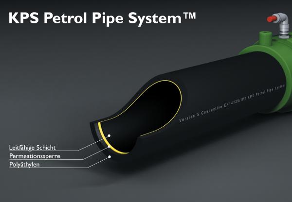 KHK übernimmt Vertrieb von KPS Petrol Pipe Systems