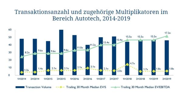 Hampleton Autotech-Report: Das Rennen zwischen elektrischen und autonomen Fahrzeugen teilt die Käuferschaft