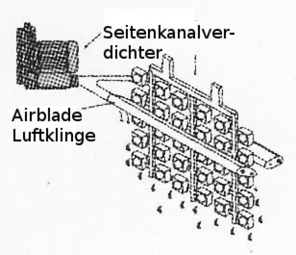 Seitenkanalverdichter ermöglichen industrielle Trocknung 