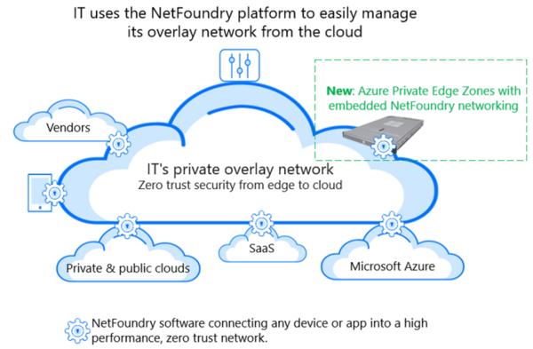 NetFoundry vereinfacht IoT-Edge-Computing und Private 5G