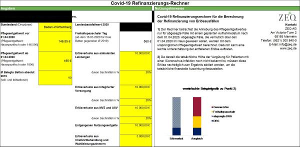 Mit dem ZEQ-Rechner die Refinanzierung der Erlösausfälle berechnen