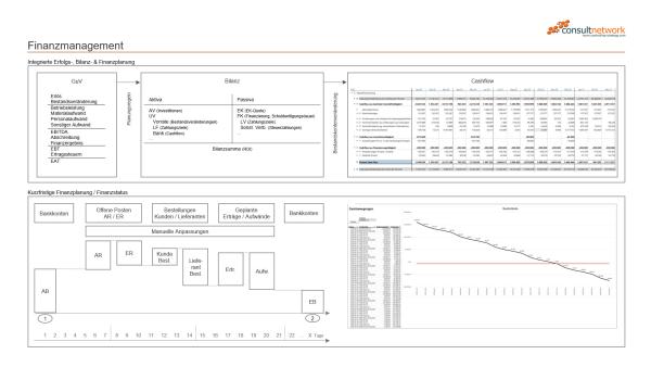Kurzfristige Finanzplanung in der Corona-Krise