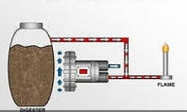 Seitenkanalverdichter - ATEX Geräte fördern Biogas 