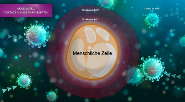Spiritueller 2-Stufen Schutz gegen COVID-19