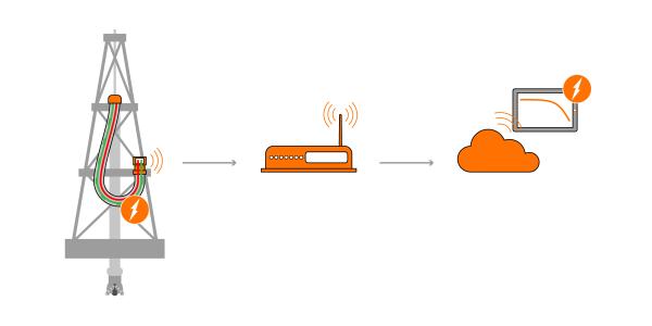 IIoT-Lösungen von LAPP für intelligente Verbindungslösungen