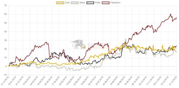 Senkung der Mehrwertsteuer: So profitieren Edelmetall-Käufer