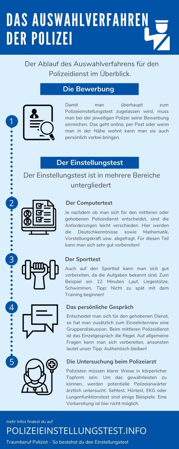 Die richtige Vorbereitung für den Polizei Einstellungstest