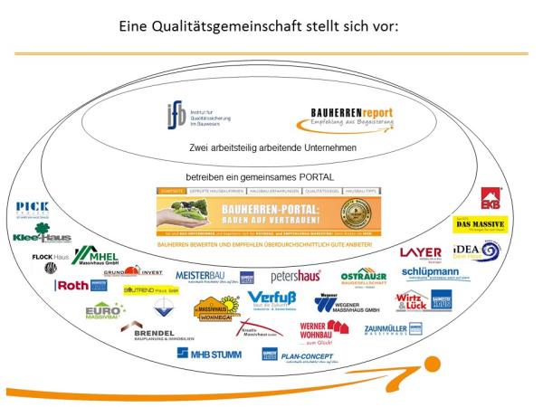 Akquisition in Bauunternehmen: Mehr Sichtbarkeit und Bekanntheit durch Reichweite im Netz