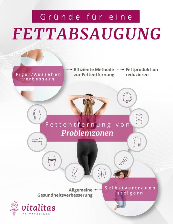 Gibt es einen Zusammenhang zwischen Fettabsaugung und Fitness?