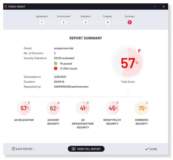 Semperis veröffentlicht kostenloses Security-Assessment-Tool zur Analyse von AD-Schwachstellen