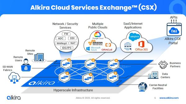 Alkira kooperiert mit Microsoft bei der Transformation des Cloud-Networking auf Azure