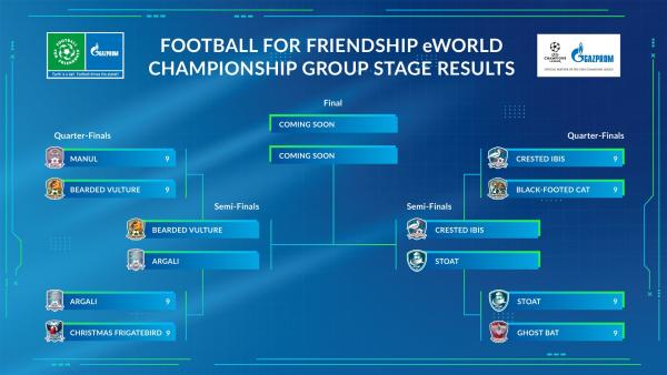 F4F eWorld Championship: Spieler aus über 200 Ländern treten in gemischten Mannschaften an