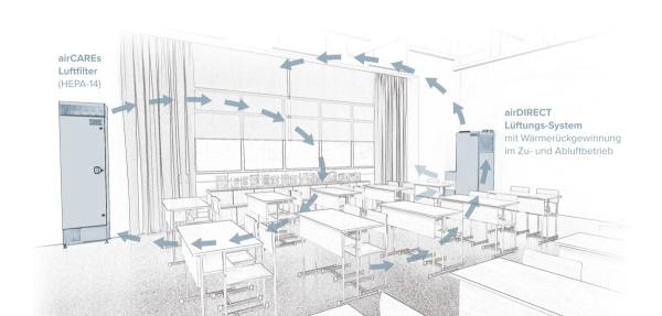 Energiesparende Lüftungslösungen von VALLOX jetzt mit staatlicher Förderung für Schulen und Kindergärten