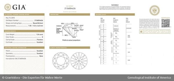 Diamant-Zertifikate: Das müssen Sie wissen 
