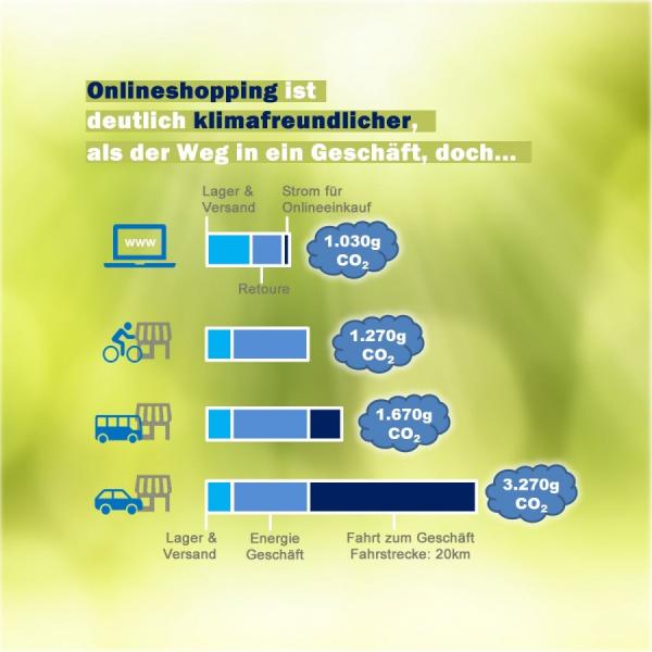 Onlinefachhhändler Tabius wird klimafreundlicher