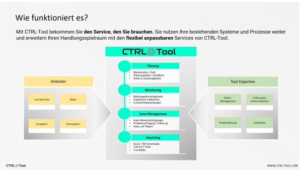 Werkzeugbau-Terminplanung & Maschinenbau-Projektmanagement ab sofort digital