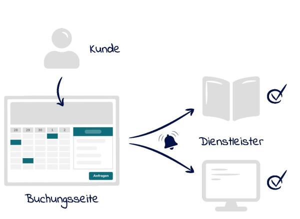 Online-Terminvereinbarung ab sofort auch für kleinere Betriebe