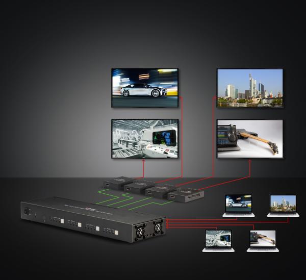 Professionelle Verteilung von HDMI-Inhalten aus 4 Quellen über 70 Meter