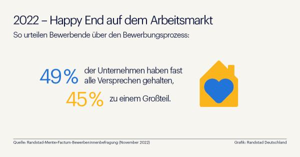 Der Jahresrückblick auf dem Arbeitsmarkt: Das Beste kommt zum Schluss