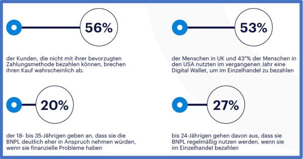 Wie entwickelt sich das Payment-Jahr 2023? Ausblick auf die kommenden Top-5-Trends im Zahlungsverkehr