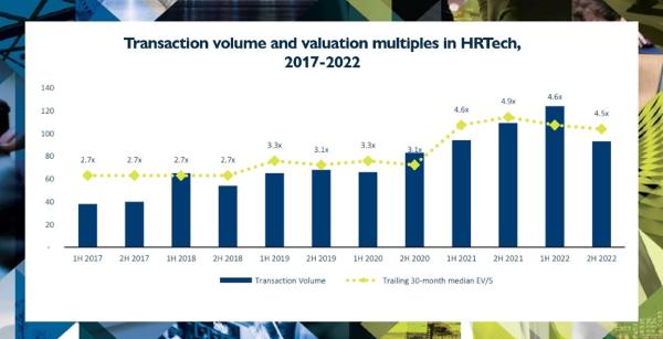  M&A-Boom bei HRTech