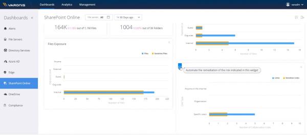 Varonis stellt Least Privilege Automation für Microsoft 365, Google Drive und Box vor