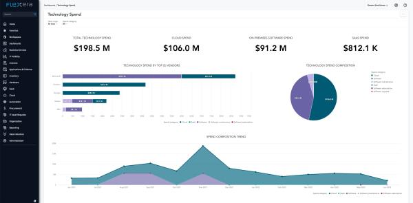 Flexera One FinOps Enterprise: Cloud Migration & Cloud-Kostenoptimierung in einer Lösung