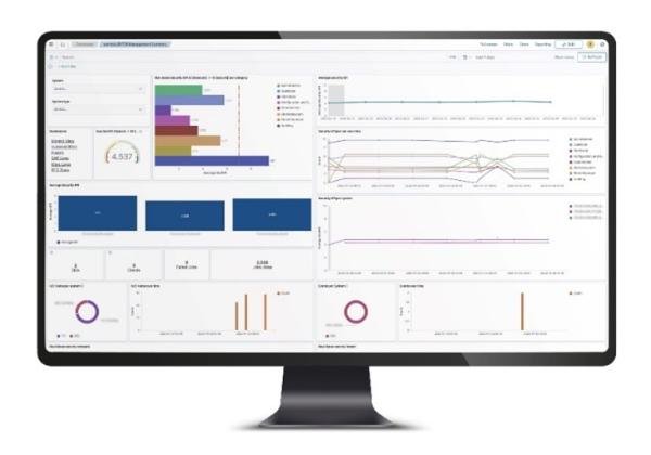 Transparent und manipulationssicher: Dashboard zur Angriffserkennung für SAP-Systeme