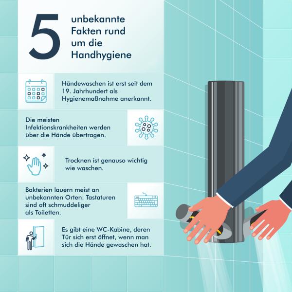 5 unbekannte Fakten rund um die Handhygiene