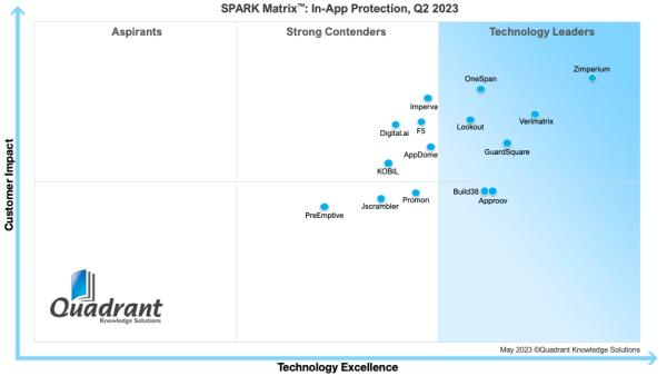 Marktstudie über mobile Sicherheit und Risikomanagement