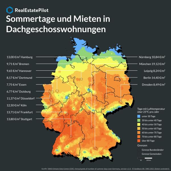 Summer in the city: Hohe Temperaturen und hohe Mieten im Dachgeschoss?