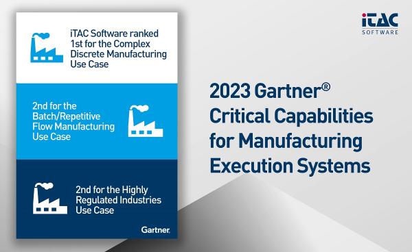 iTAC erreicht Top-Platzierung im "2023 Gartner&reg; Critical Capabilities for MES" Report