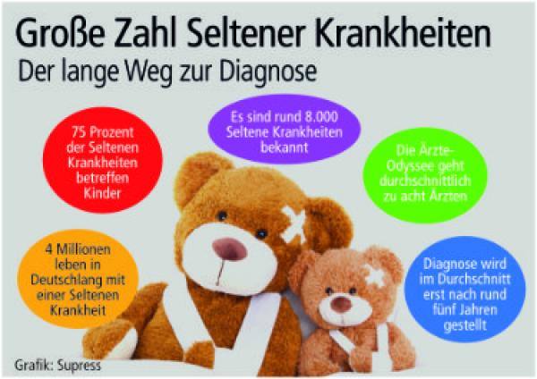 Eltern als Diagnose-Motor