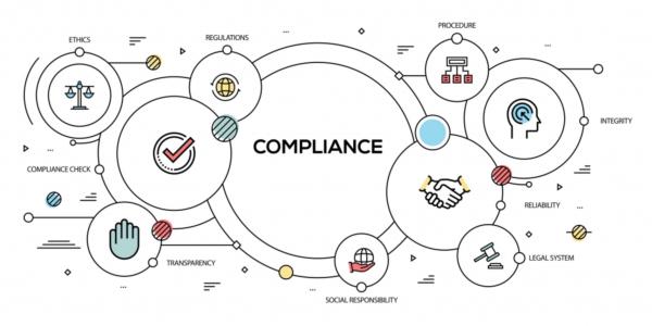 Mit Compliance zum Erfolg:  Einführung und Umsetzung von Maßnahmen in Unternehmen - Ihr Mustervorlagenpaket