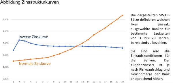 Die EZB hat im September 2023 zum zehnte mal in Folge die Zinsen erhöht. Wie sind die künftigen Aussichten?