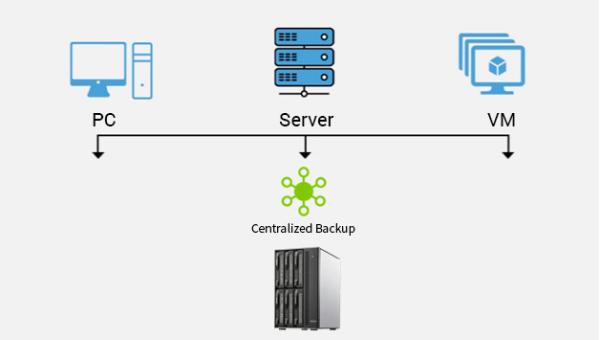 TerraMaster veröffentlicht das neue Centralized Backup