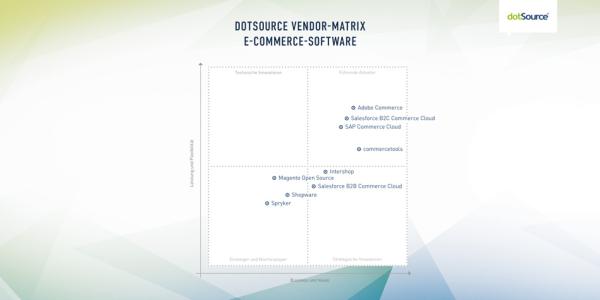 Vergleich führender E-Commerce-Software