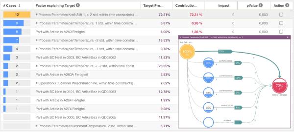 Xplain Data präsentiert erstmals autonomen Causal DiscoveryBOT